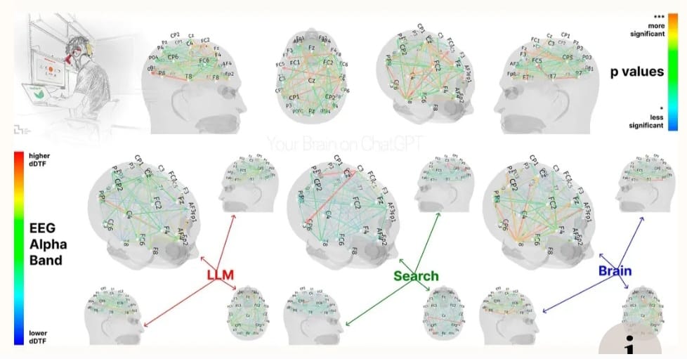 Chat GPT's Impact On Our Brain To Stop Thinking , MIT Study Explain