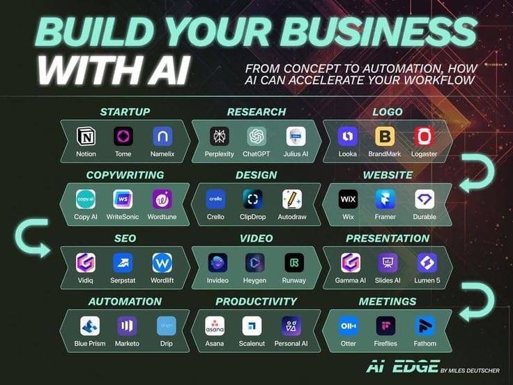 Ai For Small Businesses in 2025:2025 मध्ये लघुउद्योगांसाठी AI  