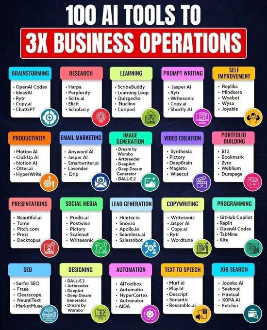 Ai For Small Businesses in 2025:2025 मध्ये लघुउद्योगांसाठी AI